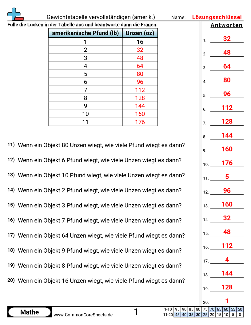 Arbeitsblätter zur Gewichtsrechnung - gewichtstabelle-vervollstandigen worksheet