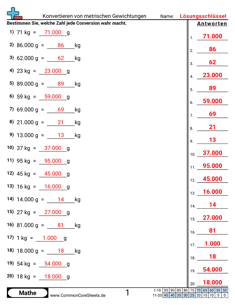 Arbeitsblätter zur Gewichtsrechnung - metrische-gewichte-umrechnen worksheet