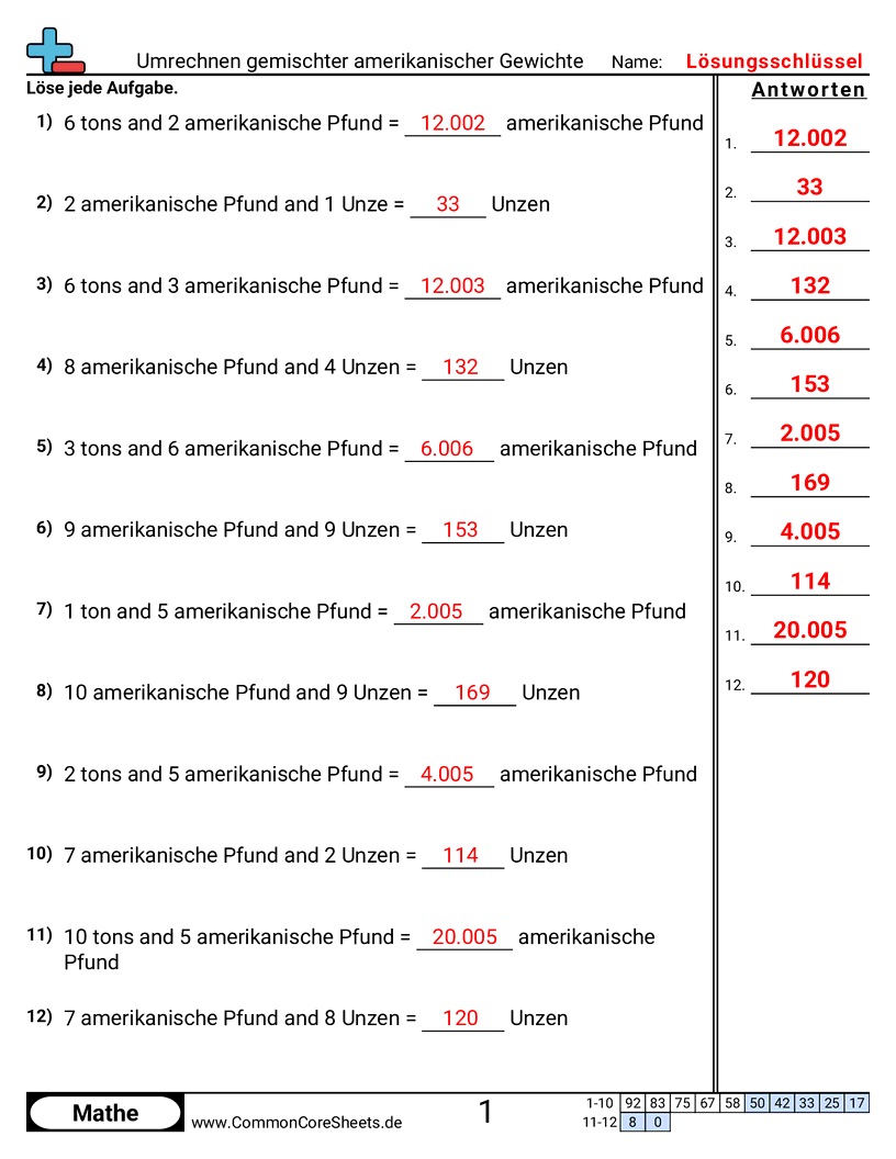 Arbeitsblätter zur Gewichtsrechnung - Gemischte US-Gewichte umrechnen worksheet