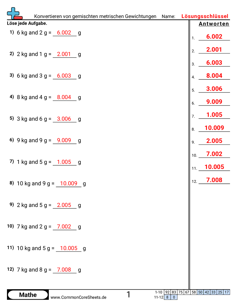 Arbeitsblätter zur Gewichtsrechnung - Gemischte metrische Gewichte umrechnen worksheet