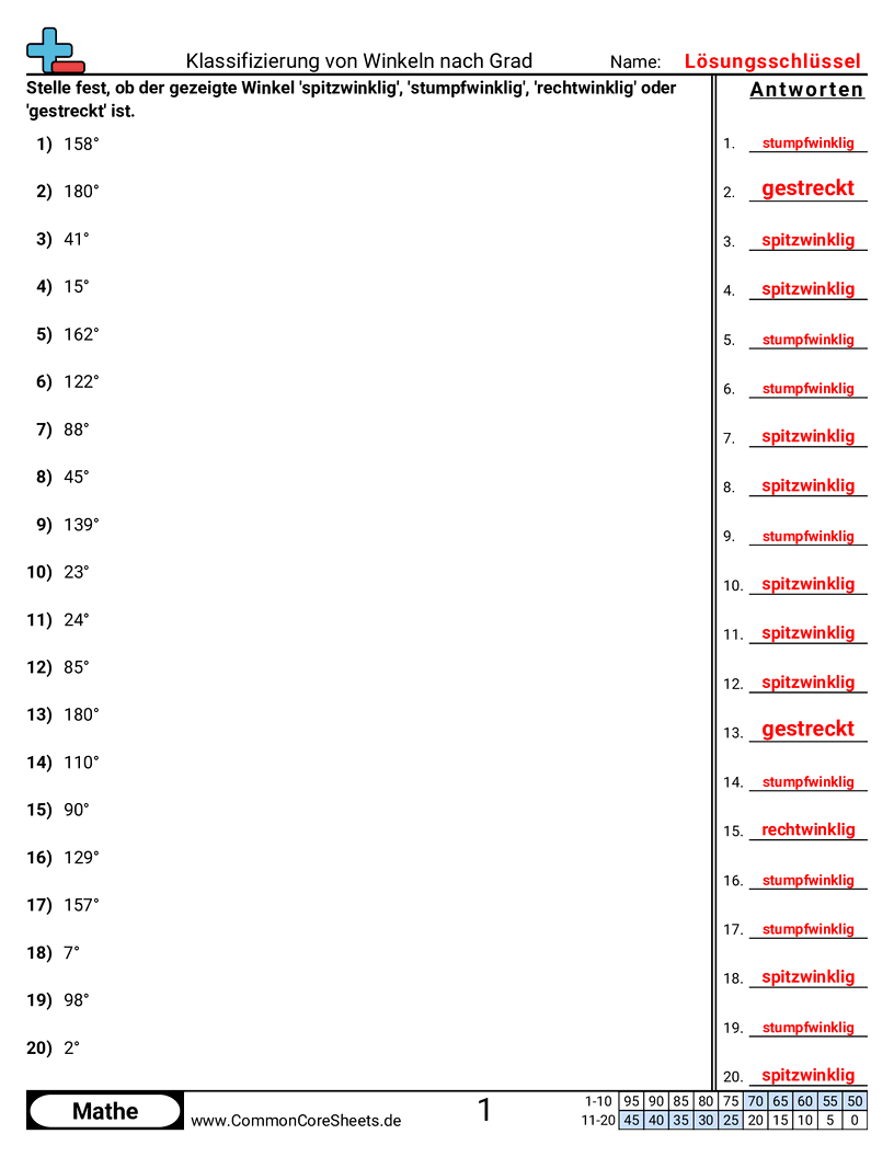 Arbeitsblätter zu Winkel - Winkel nach Grad bestimmen worksheet