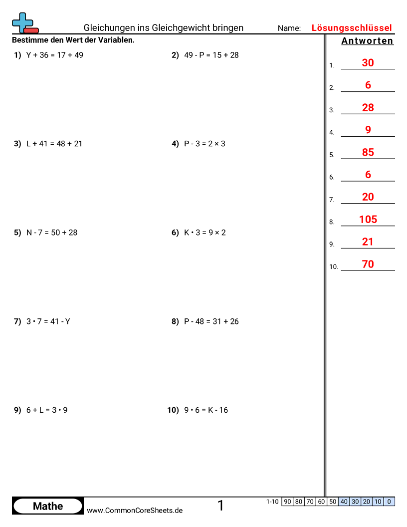 Arbeitsblätter zu Gleichungen - wert-finden worksheet
