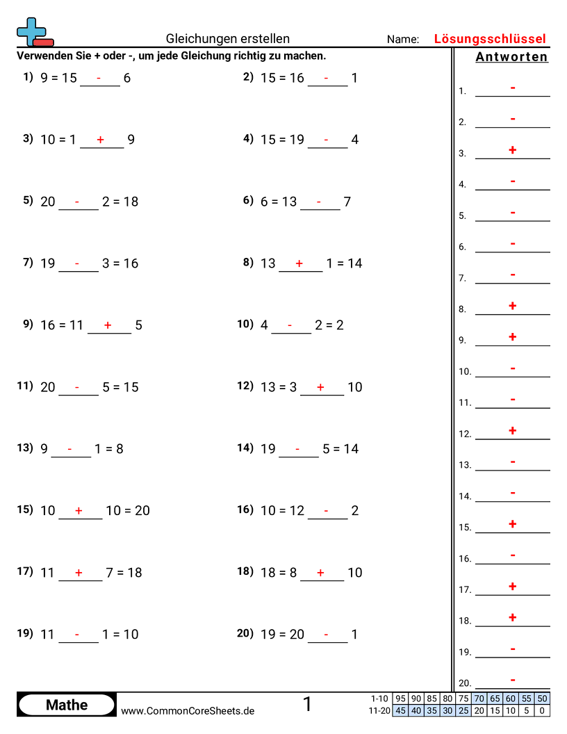 Arbeitsblätter zur Addition - gleichungen-erstellen worksheet