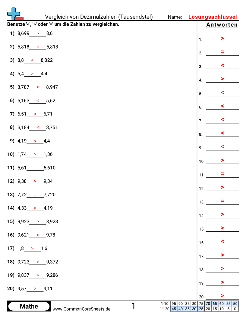 Arbeitsblätter zu Dezimalzahlen - bis-tausendstel-vergleichen worksheet