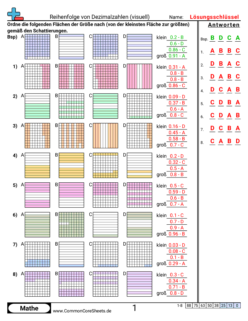 Arbeitsblätter zu Dezimalzahlen - visuell-ordnen worksheet