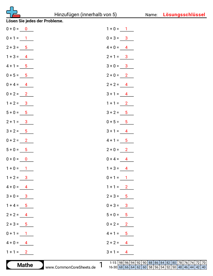 Arbeitsblätter zu Rechenübungen - addieren-bis-5 worksheet