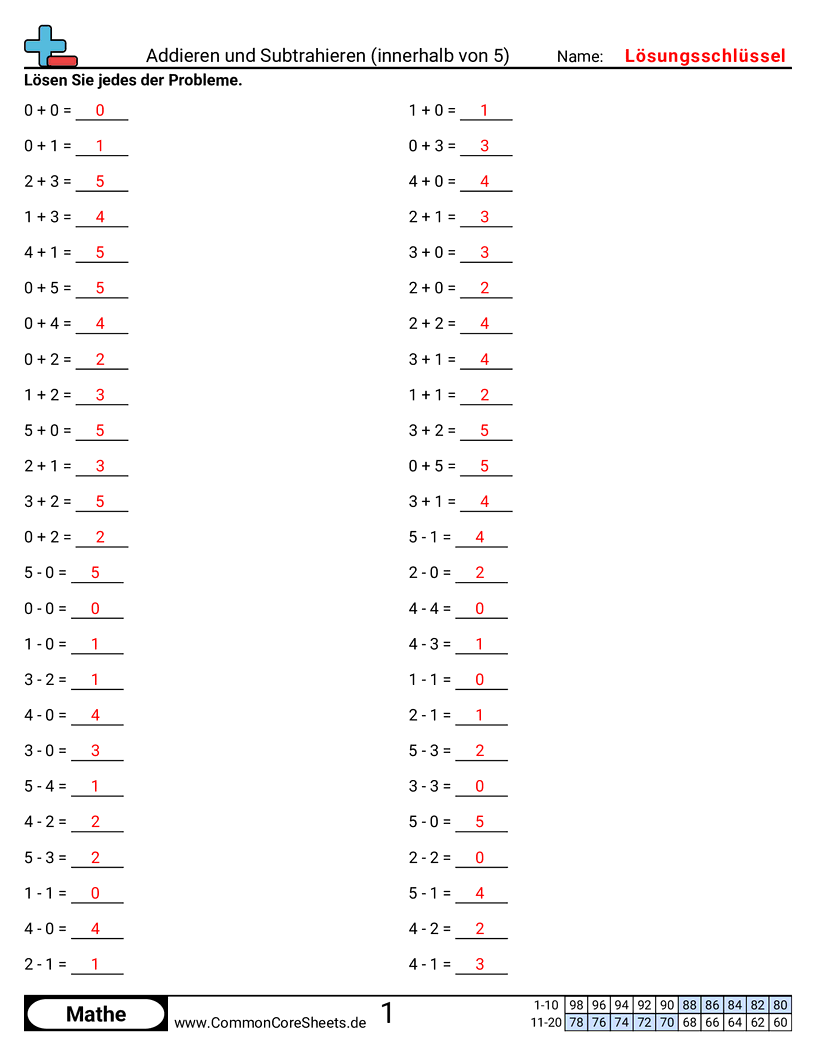 Arbeitsblätter zu Rechenübungen - addieren-und-subtrahieren-bis-5 worksheet