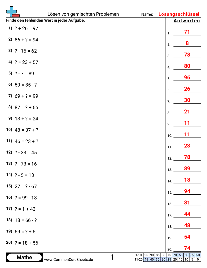 Arbeitsblätter zur Addition - gemischte-aufgaben-bis-100-losen worksheet