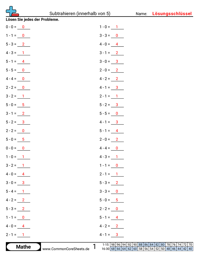 Arbeitsblätter zu Rechenübungen - subtrahieren-bis-5 worksheet