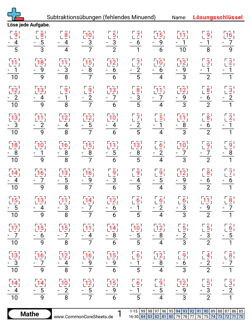 Arbeitsblätter zu Rechenübungen - subtraktionsdrills-fehlender-minuend worksheet