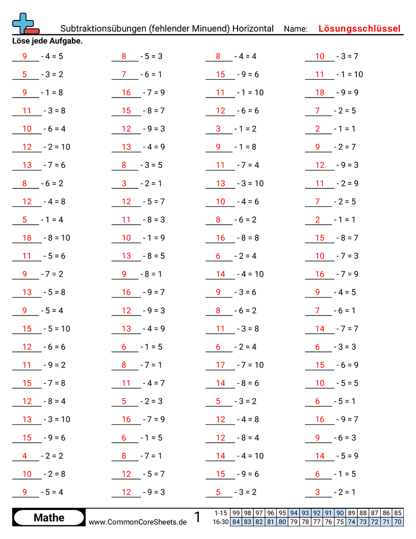 Arbeitsblätter zu Rechenübungen - subtraktionsdrills-fehlender-minuend-horizontal worksheet