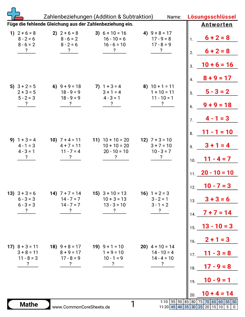 Arbeitsblätter zu Zahlenbeziehungen - fehlende-tatsache-finden worksheet