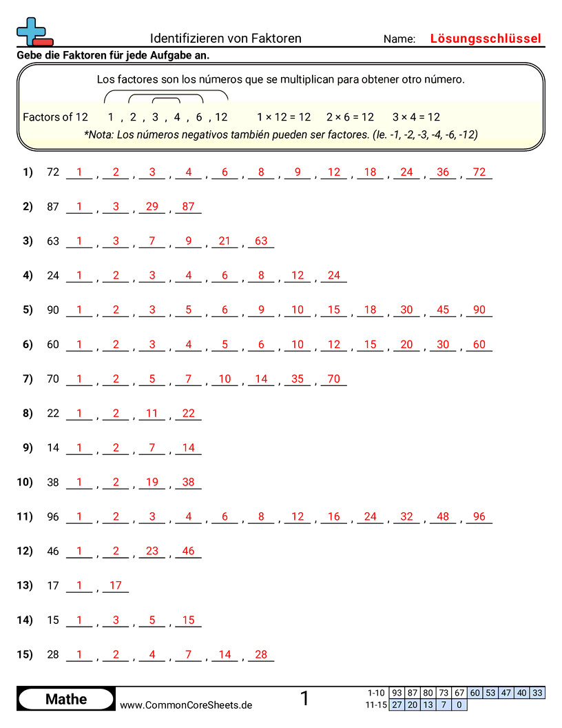 Arbeitsblätter zu Faktoren - faktoren-bestimmen-mit-hilfe worksheet