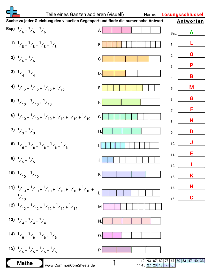 Arbeitsblätter zur Brüchen - teile-eines-ganzen-addieren worksheet