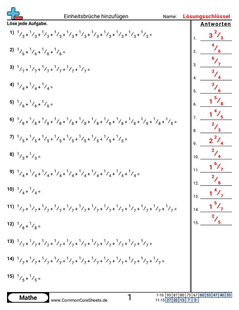 Arbeitsblätter zur Brüchen - einheitsbruche-addieren worksheet