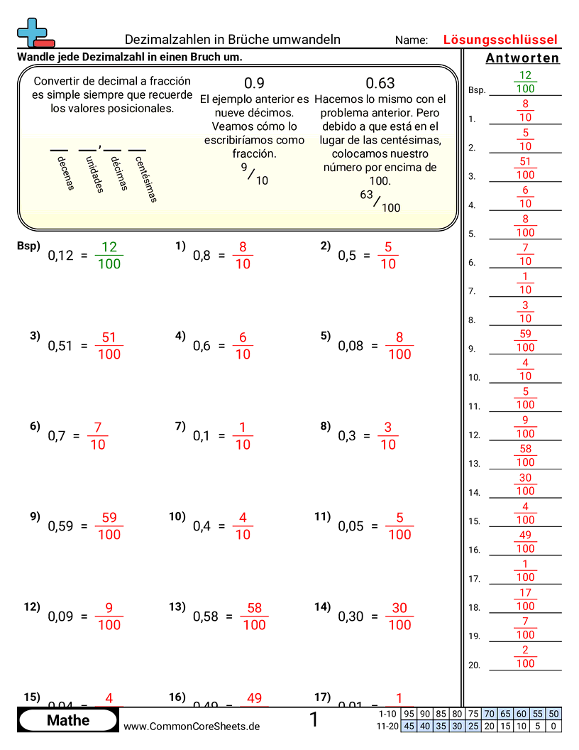 Arbeitsblätter zur Brüchen - dezimalzahlen-in-bruche-umwandeln-zehntel-hundertstel worksheet
