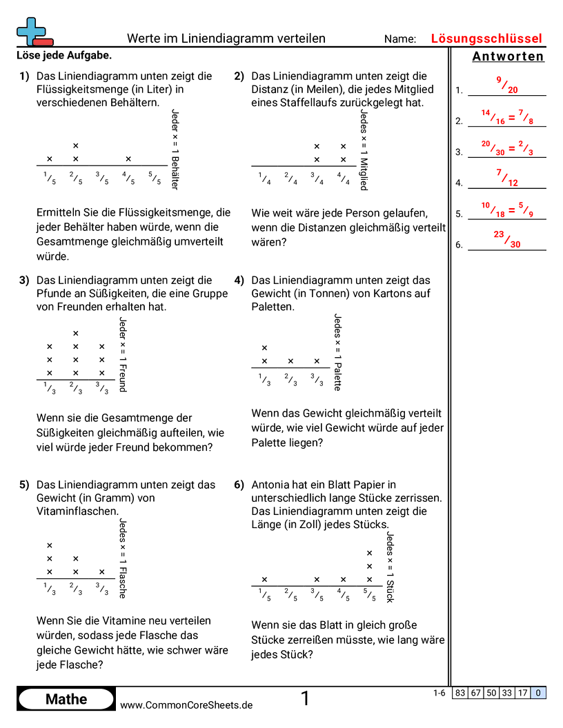 Arbeitsblätter zur Brüchen - werte-aus-linienplots-verteilen worksheet