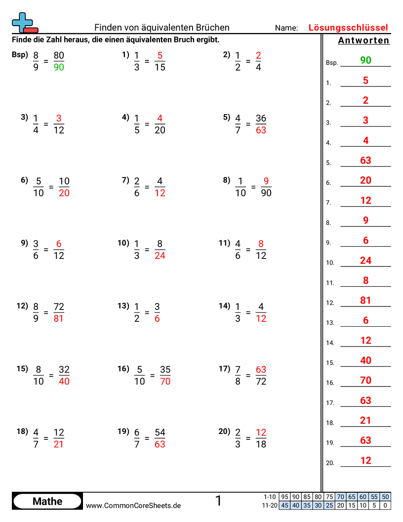 Arbeitsblätter zur Brüchen - gleichwertige-bruche-fehlende-zahl worksheet