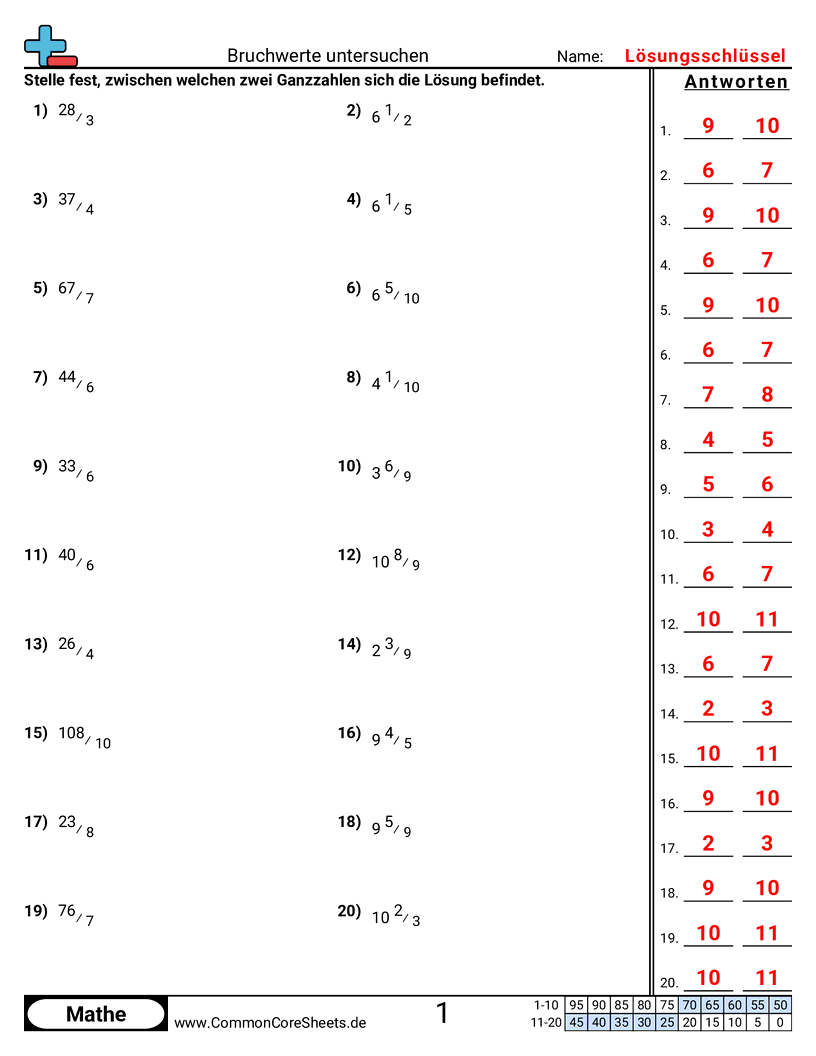 Arbeitsblätter zur Brüchen - bruchwert-untersuchen worksheet
