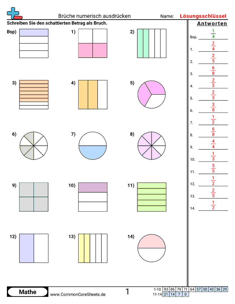 Arbeitsblätter zur Brüchen - bruche-numerisch-ausdrucken worksheet
