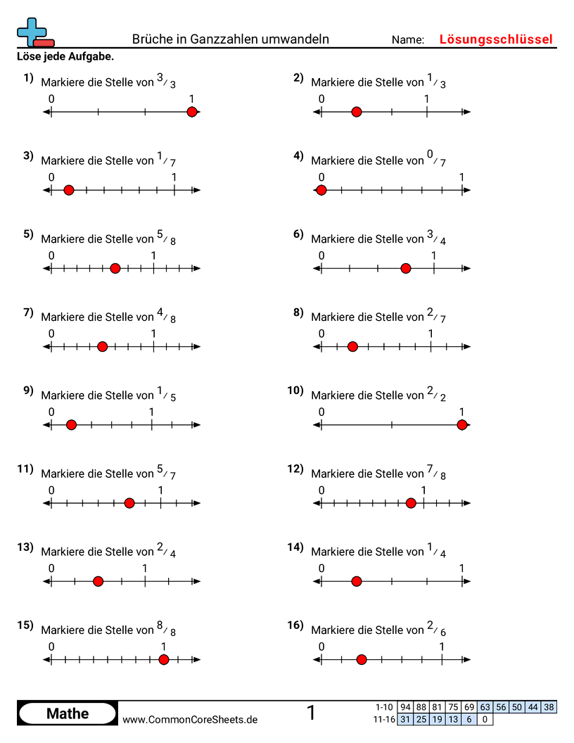 Arbeitsblätter zur Brüchen - bruchposition-auf-einem-zahlenstrahl-bestimmen worksheet