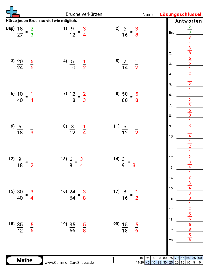 Arbeitsblätter zur Brüchen - bruche-kurzen worksheet