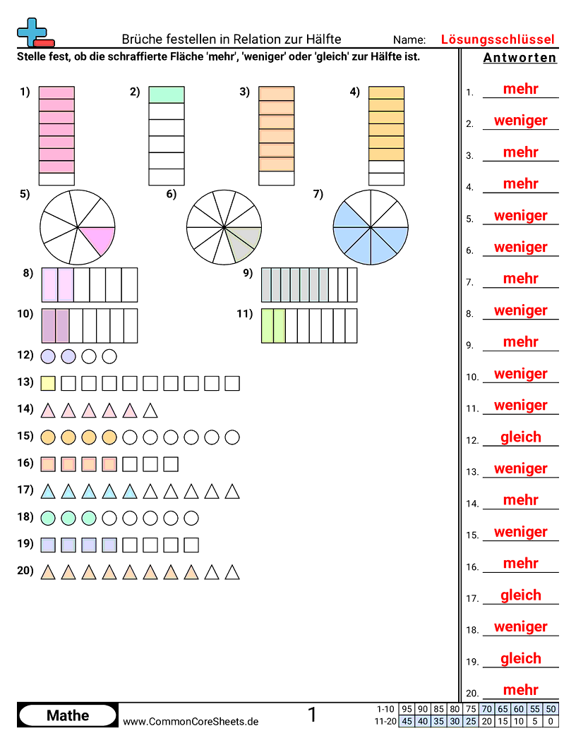 Arbeitsblätter zur Brüchen - relativen-wert-zu-1-2-bestimmen worksheet