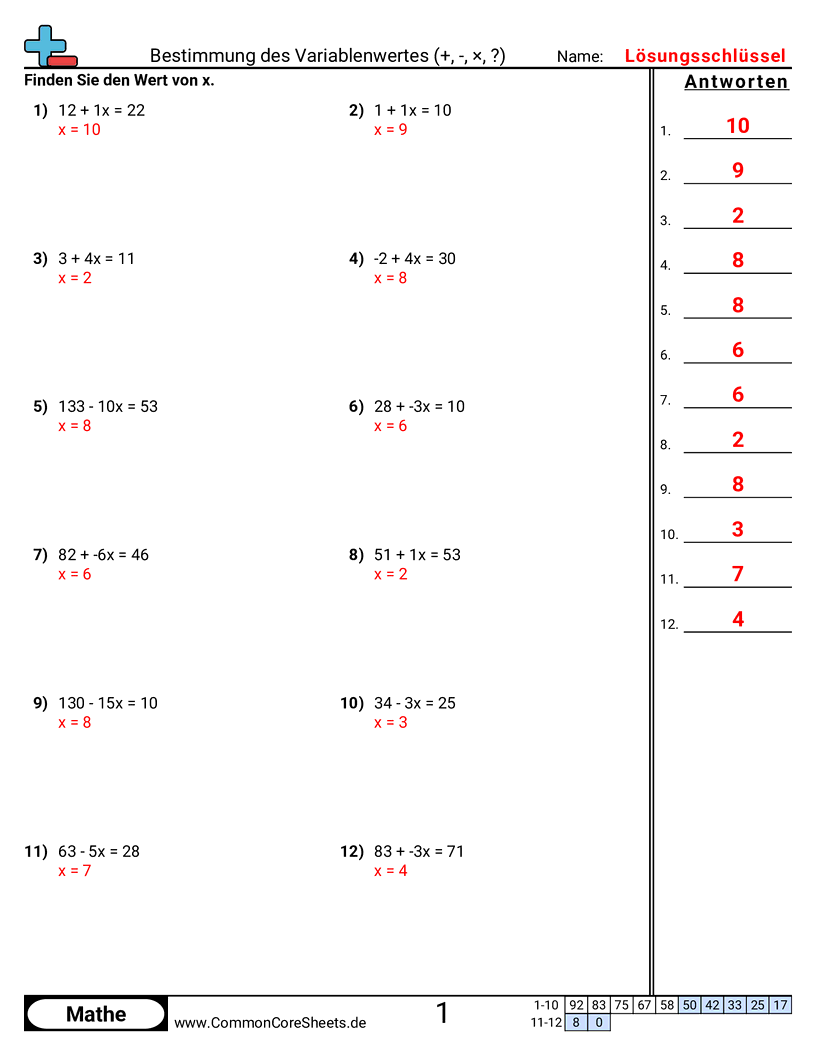 Arbeitsblätter zum Rechnen mit Gleichungen - variablenwert-bestimmen-x-d worksheet