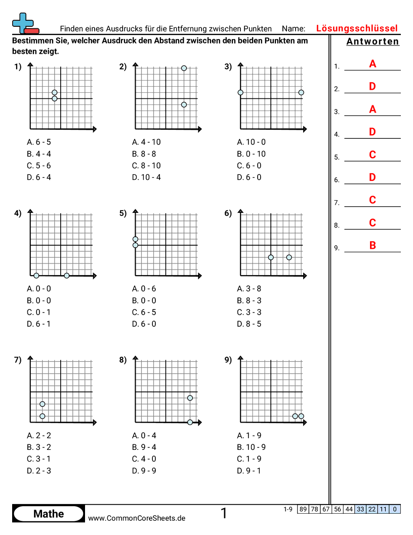 Arbeitsblätter zum Koordinatensystem - ausdruck-fur-den-abstand-zwischen-punkten-finden worksheet