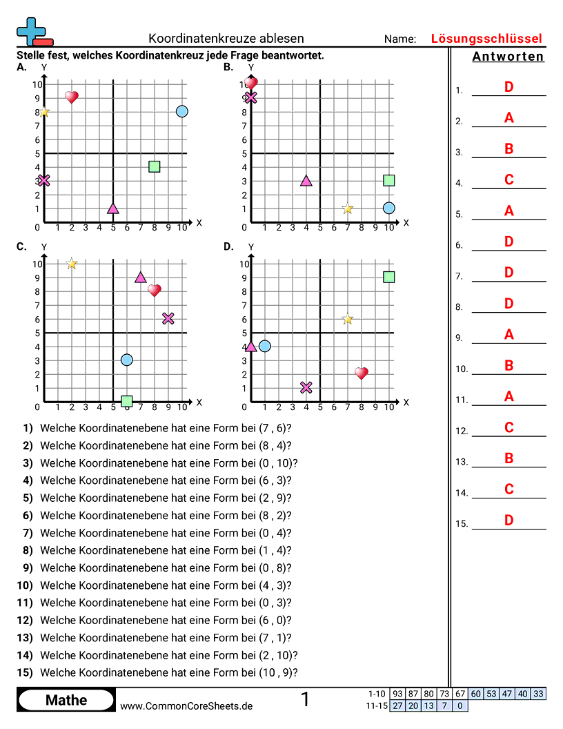 Arbeitsblätter zum Koordinatensystem - ein-koordinatensystem-lesen worksheet