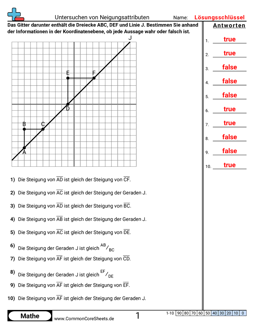 Arbeitsblätter zum Rechnen mit Gleichungen - steigungsmerkmale-untersuchen worksheet