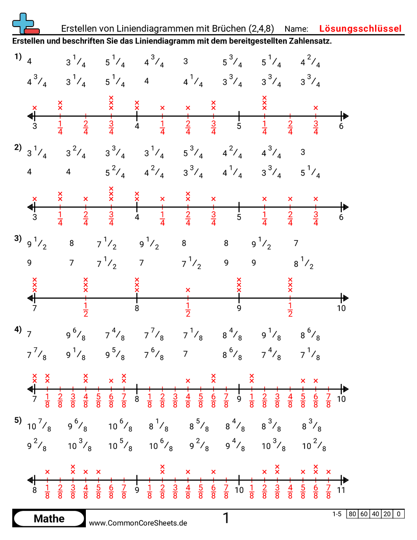 Arbeitsblätter zur Darstellung von Linien - linienplots-mit-bruchen-erstellen-2-4-8 worksheet