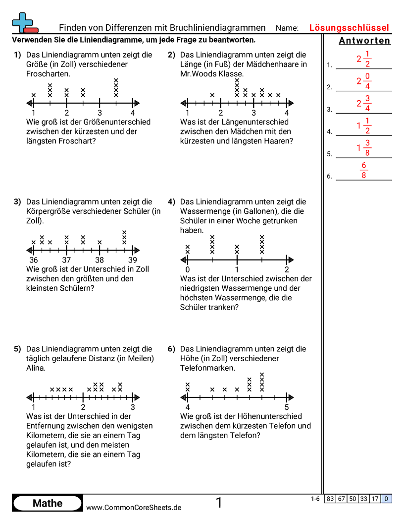 Arbeitsblätter zur Darstellung von Linien - differenz-mit-linienplots-mit-bruchen-finden worksheet