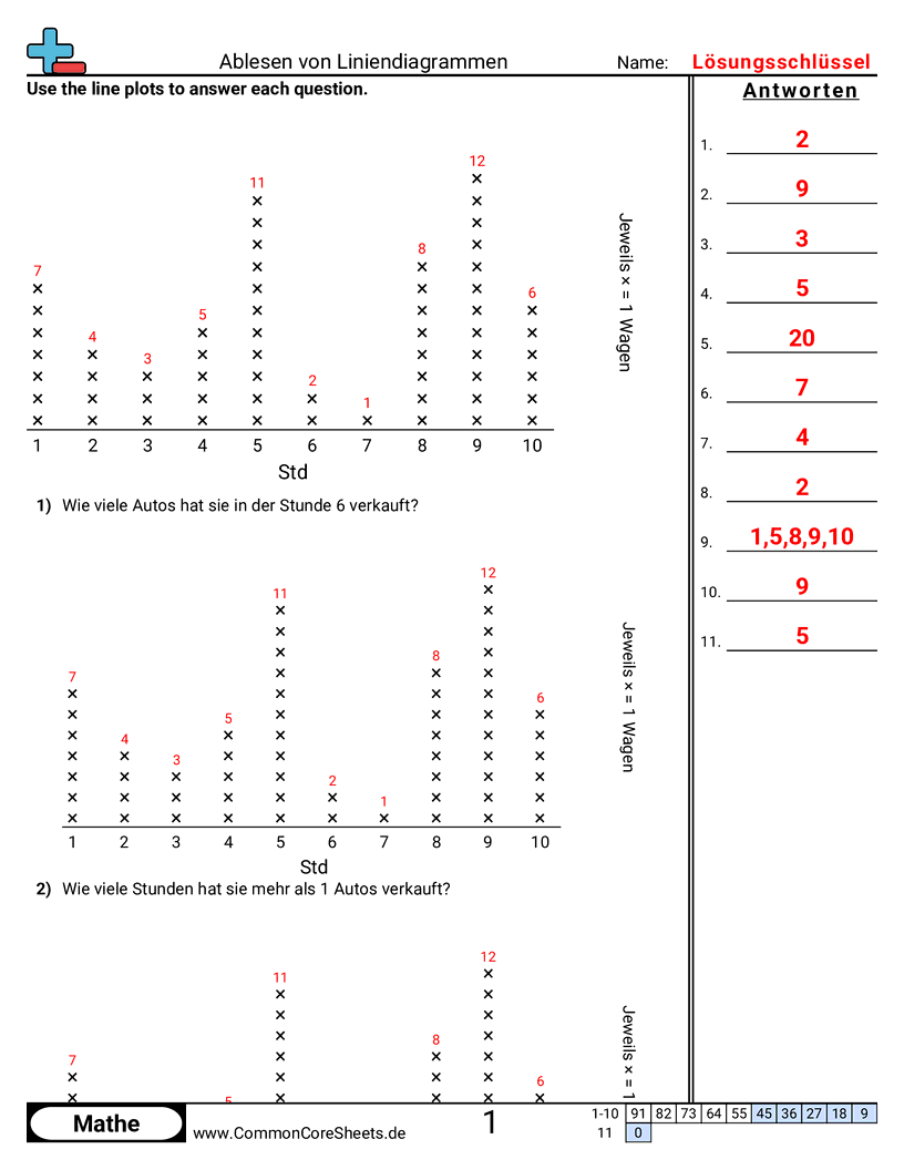 Arbeitsblätter zur Darstellung von Linien - einen-linienplot-interpretieren worksheet