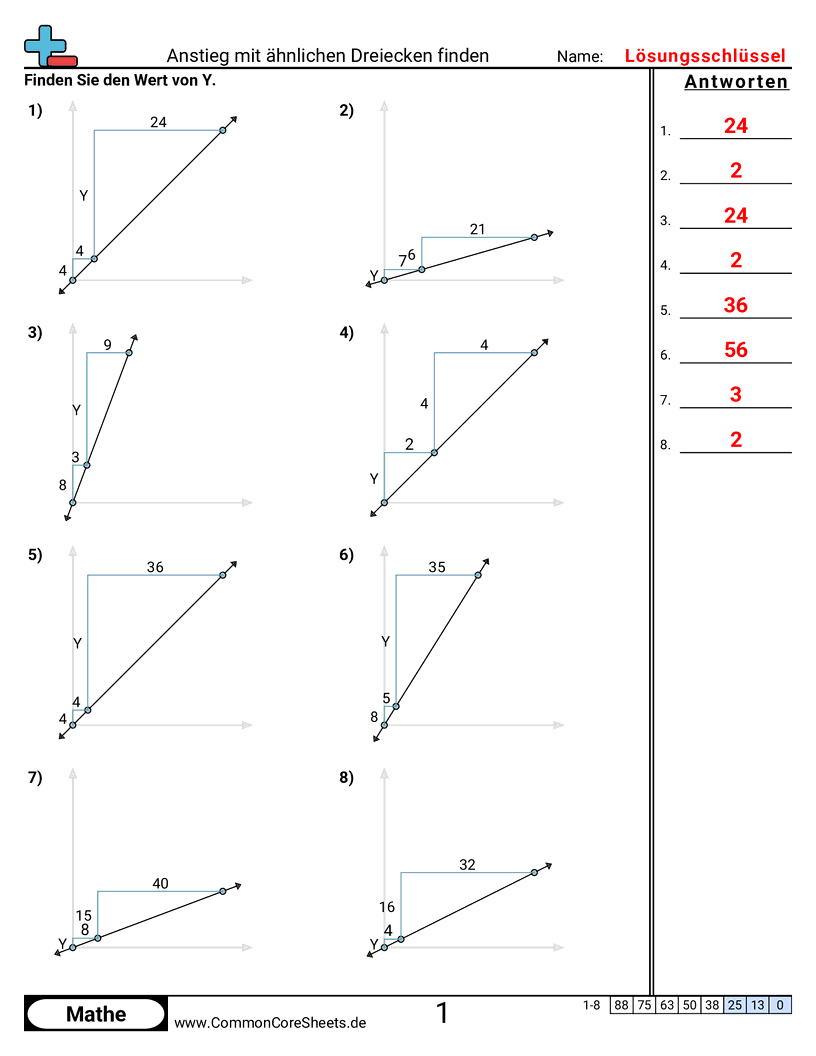 Arbeitsblätter zum Rechnen mit Gleichungen - anstieg-mit-ahnlichen-dreiecken-finden worksheet