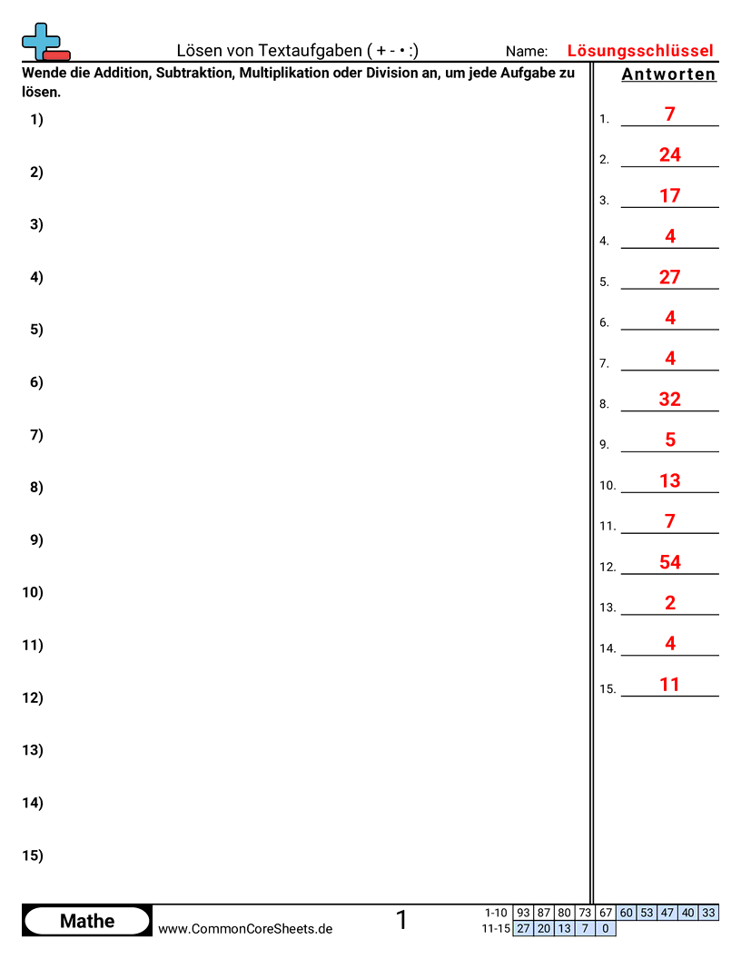 Arbeitsblätter zu mehrstufigen Aufgaben - gemischte-aufgaben-losen worksheet