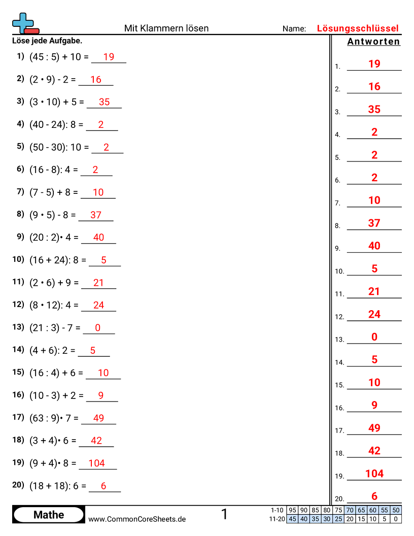 Arbeitsblätter zu mehrstufigen Aufgaben - Mit Klammern lösen worksheet