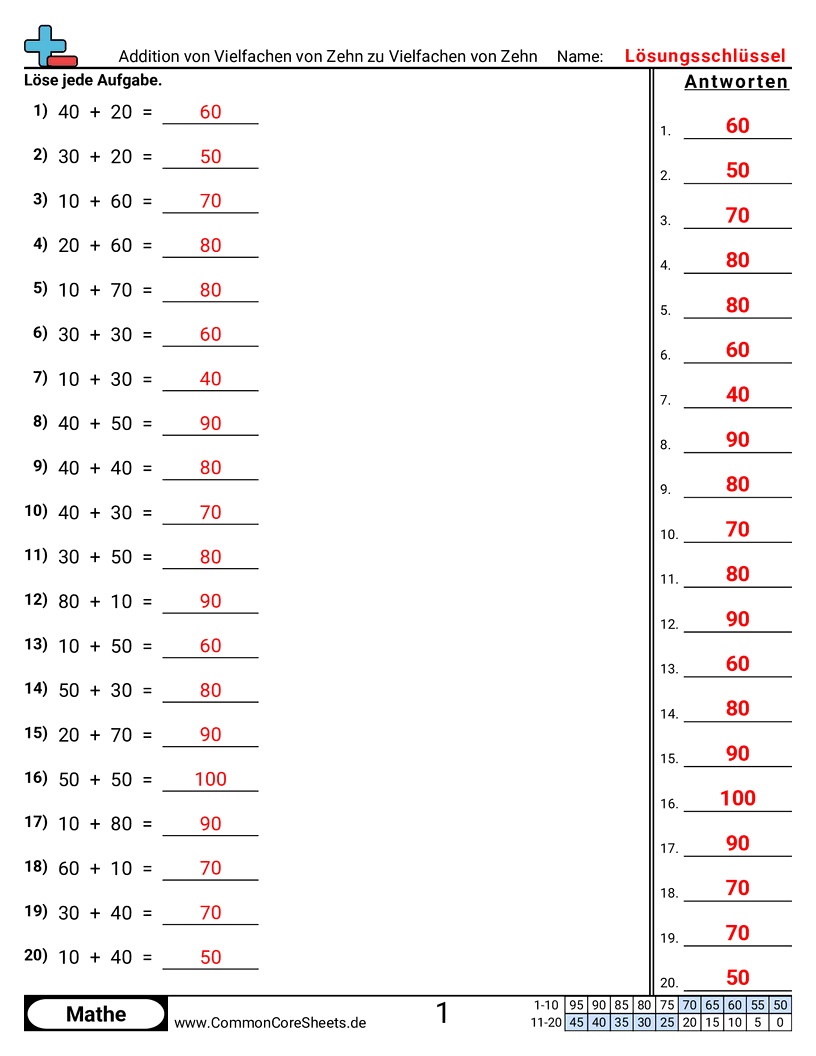 Arbeitsblätter zur Addition - vielfache-von-zehn-zu-vielfachen-von-zehn-addieren worksheet