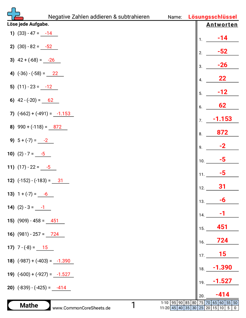 Arbeitsblätter zur negativen Zahlen - standardform worksheet
