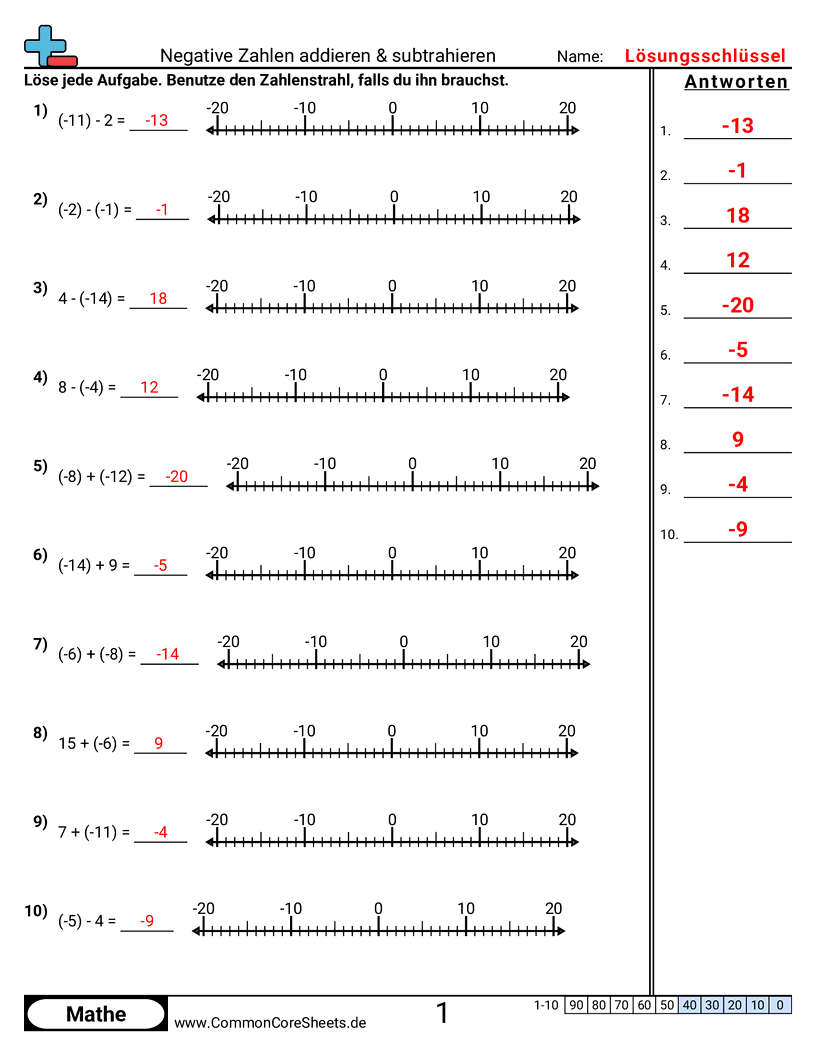 Arbeitsblätter zur negativen Zahlen - standardform-mit-zahlenstrahl worksheet