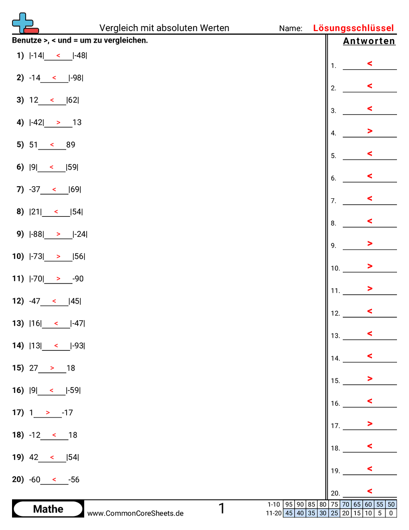 Arbeitsblätter zur negativen Zahlen - mit-absolutwerten-vergleichen worksheet