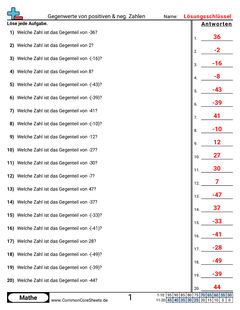 Arbeitsblätter zur negativen Zahlen - gegenzahlen-finden worksheet