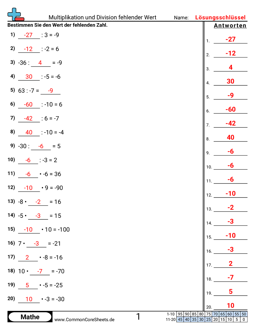Arbeitsblätter zur negativen Zahlen - fehlenden-wert-bei-multiplikation-und-division-finden worksheet