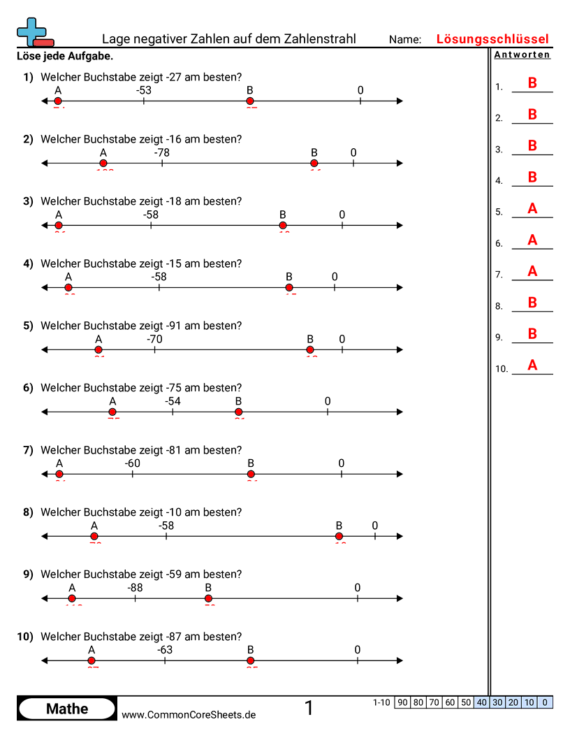 Arbeitsblätter zur negativen Zahlen - position-negativer-zahlen-auf-dem-zahlenstrahl worksheet