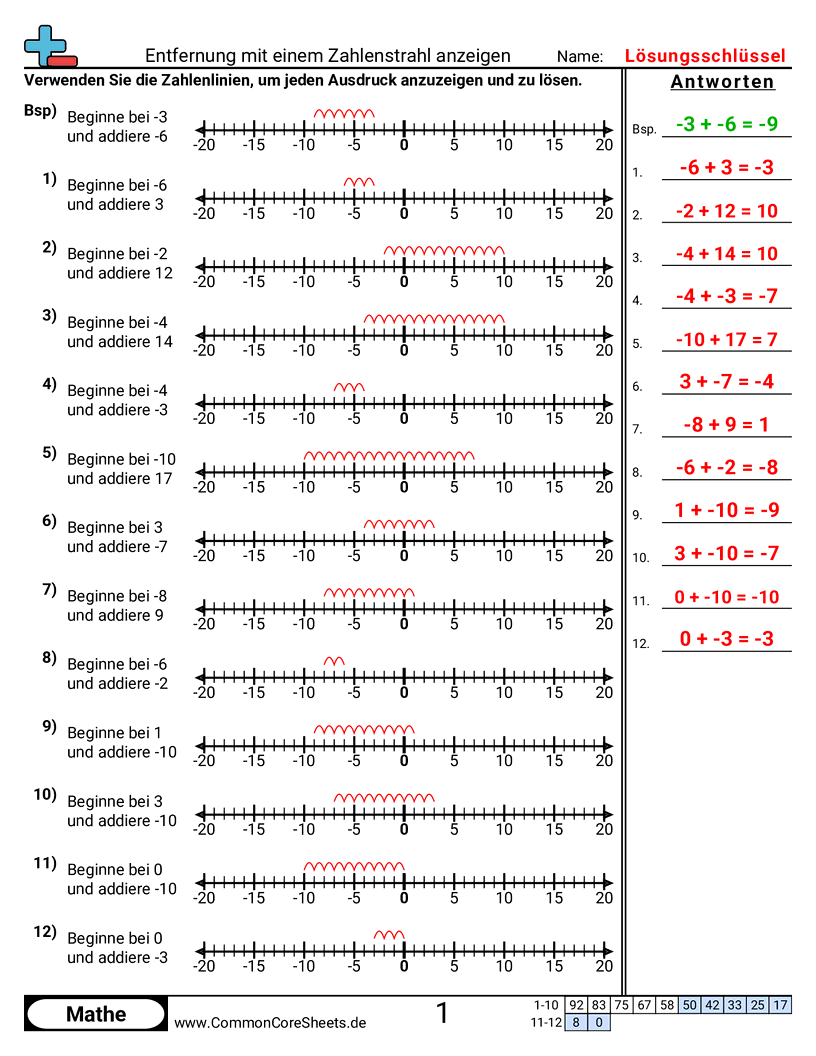 Arbeitsblätter zur negativen Zahlen - abstand-mit-einem-zahlenstrahl-darstellen worksheet