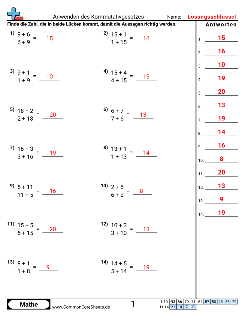 Arbeitsblätter zu Rechengesetzen - kommutativgesetz-verwenden worksheet