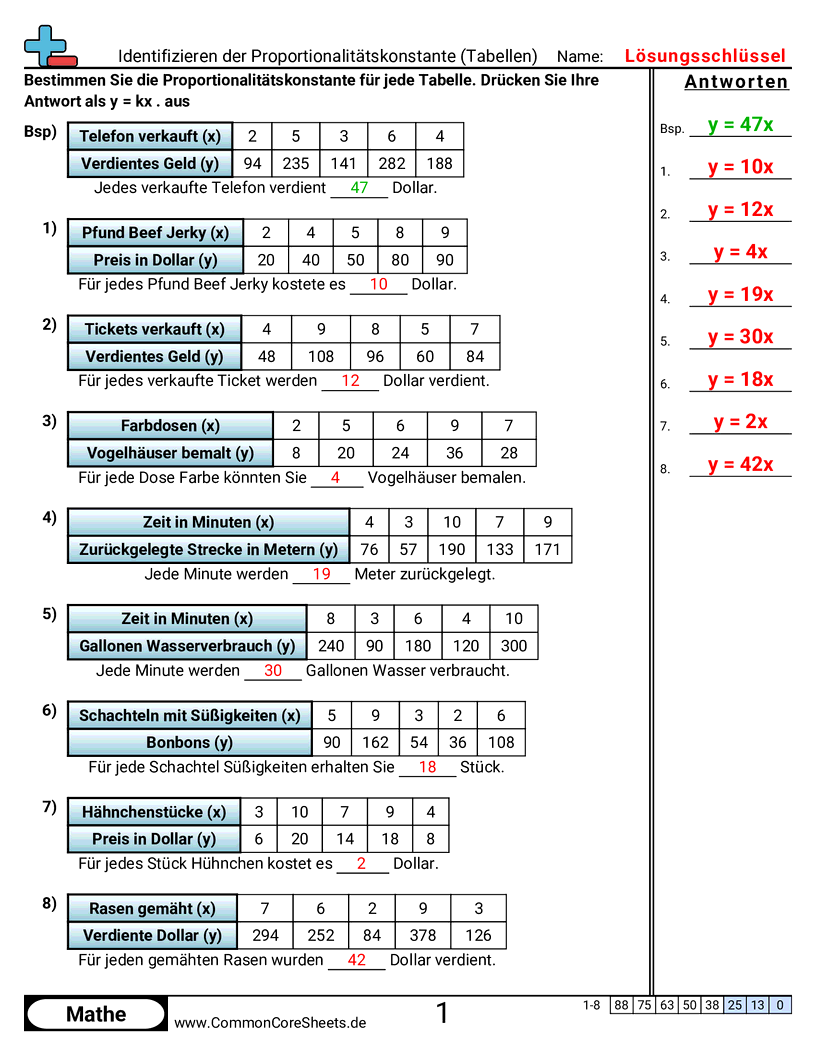 Arbeitsblätter zu Verhältnissen - proportionalitatskonstante-tabellen worksheet