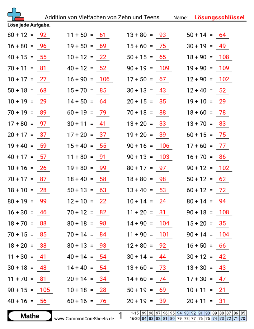 Arbeitsblätter zur Addition - 0er worksheet