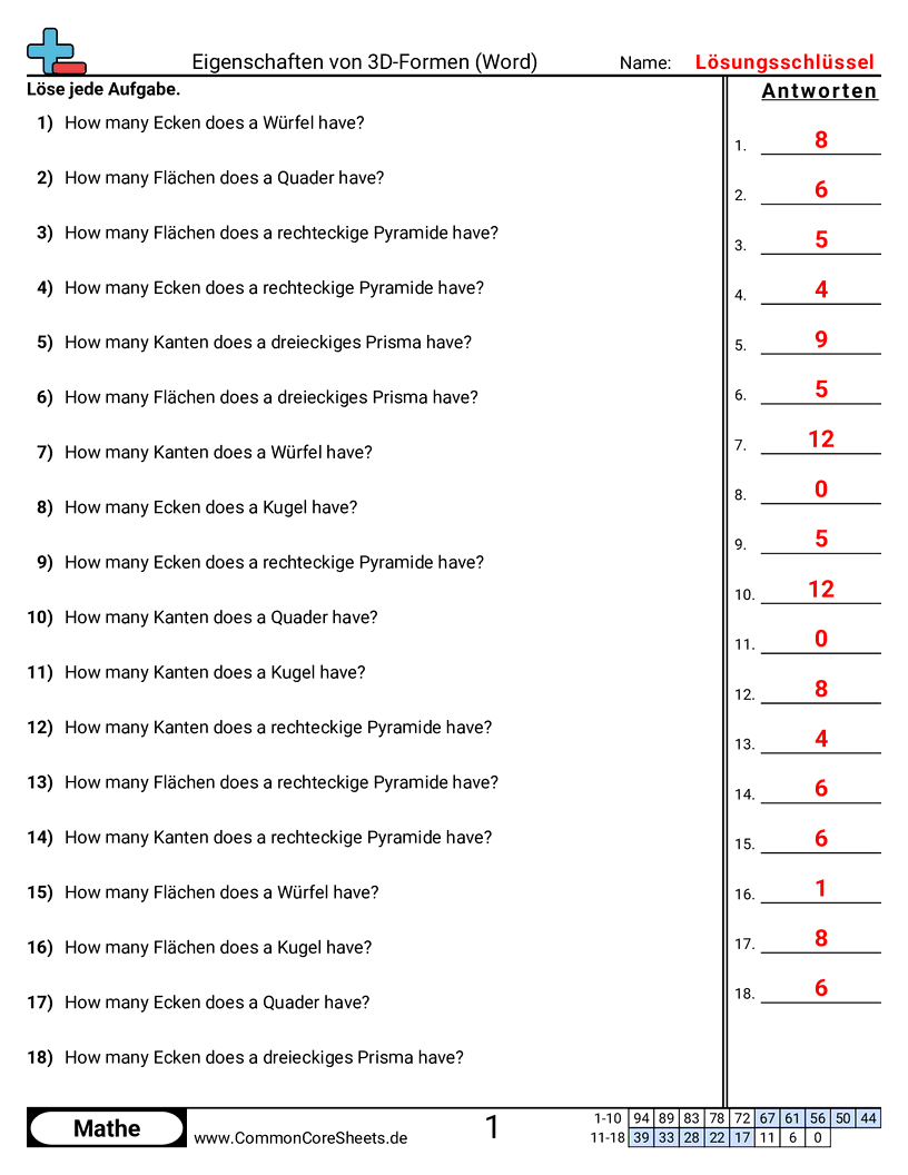 Arbeitsblätter zu Figuren - eigenschaften-von-3d-formen-text worksheet