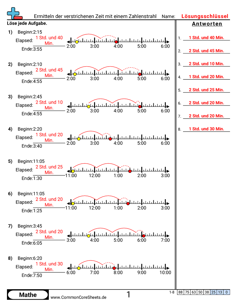 Arbeitsblätter zur Zeit - vergangene-zeit-mit-zahlenstrahl-finden worksheet